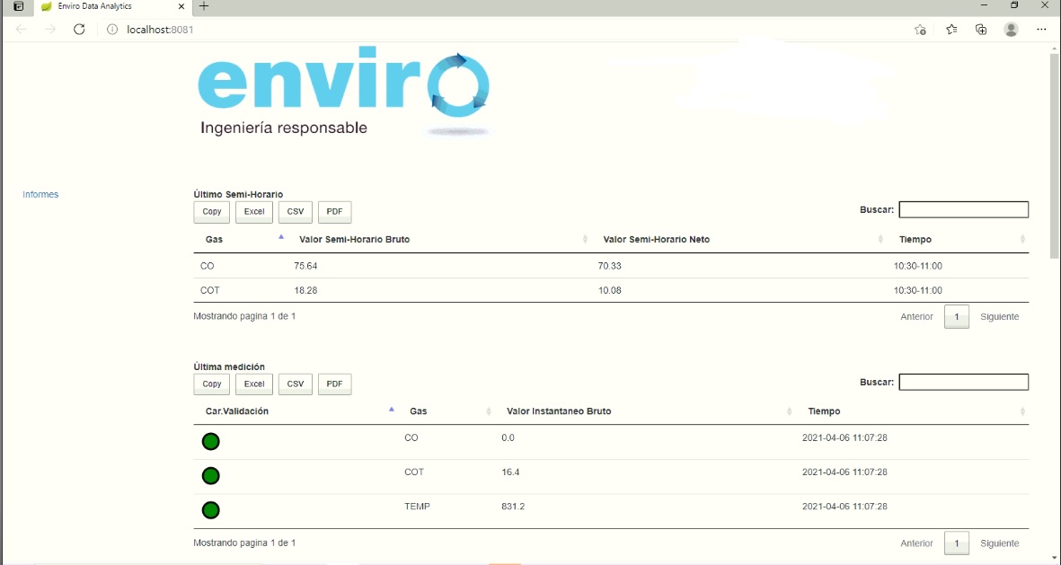 ENVIRO EMS (Enviro Data Analitycs)